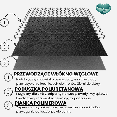 Mata Uziemiająca Grounding